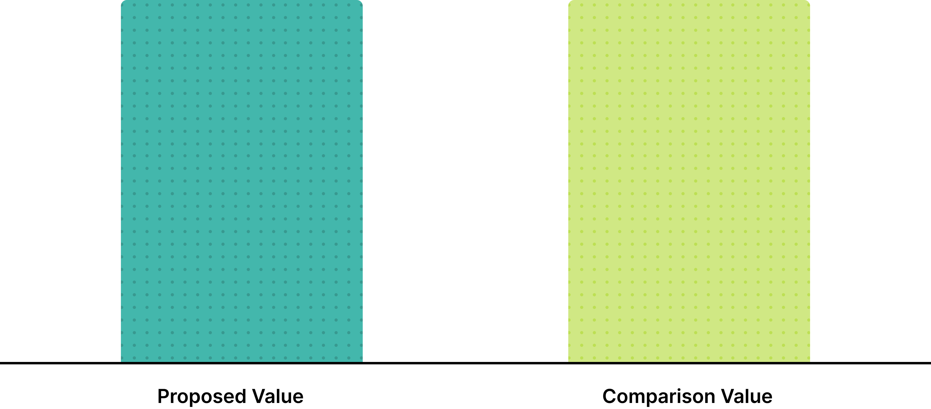 Chart comparing proposed vs comparison project