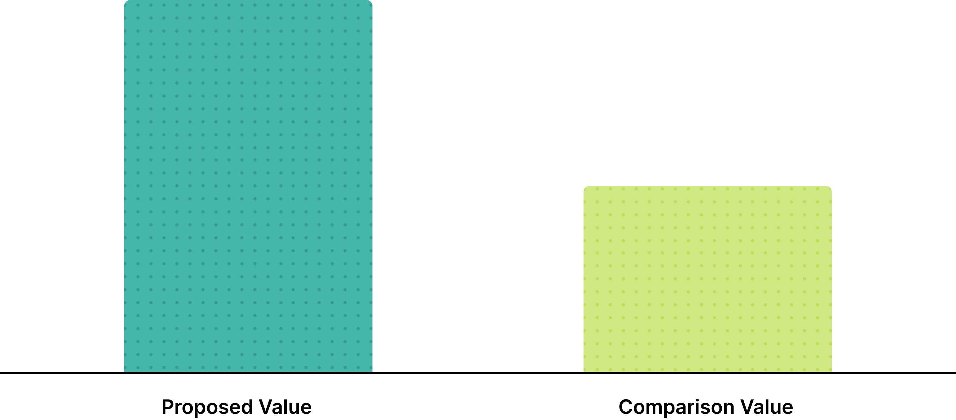 Chart comparing proposed vs comparison project