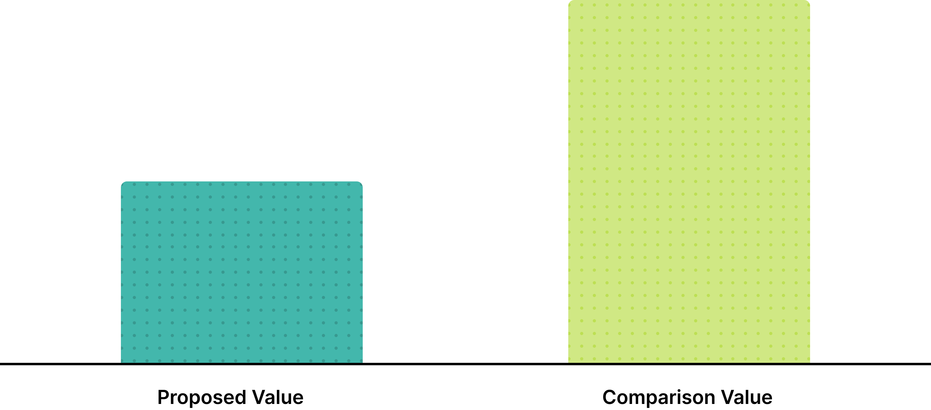 Chart comparing proposed vs comparison project