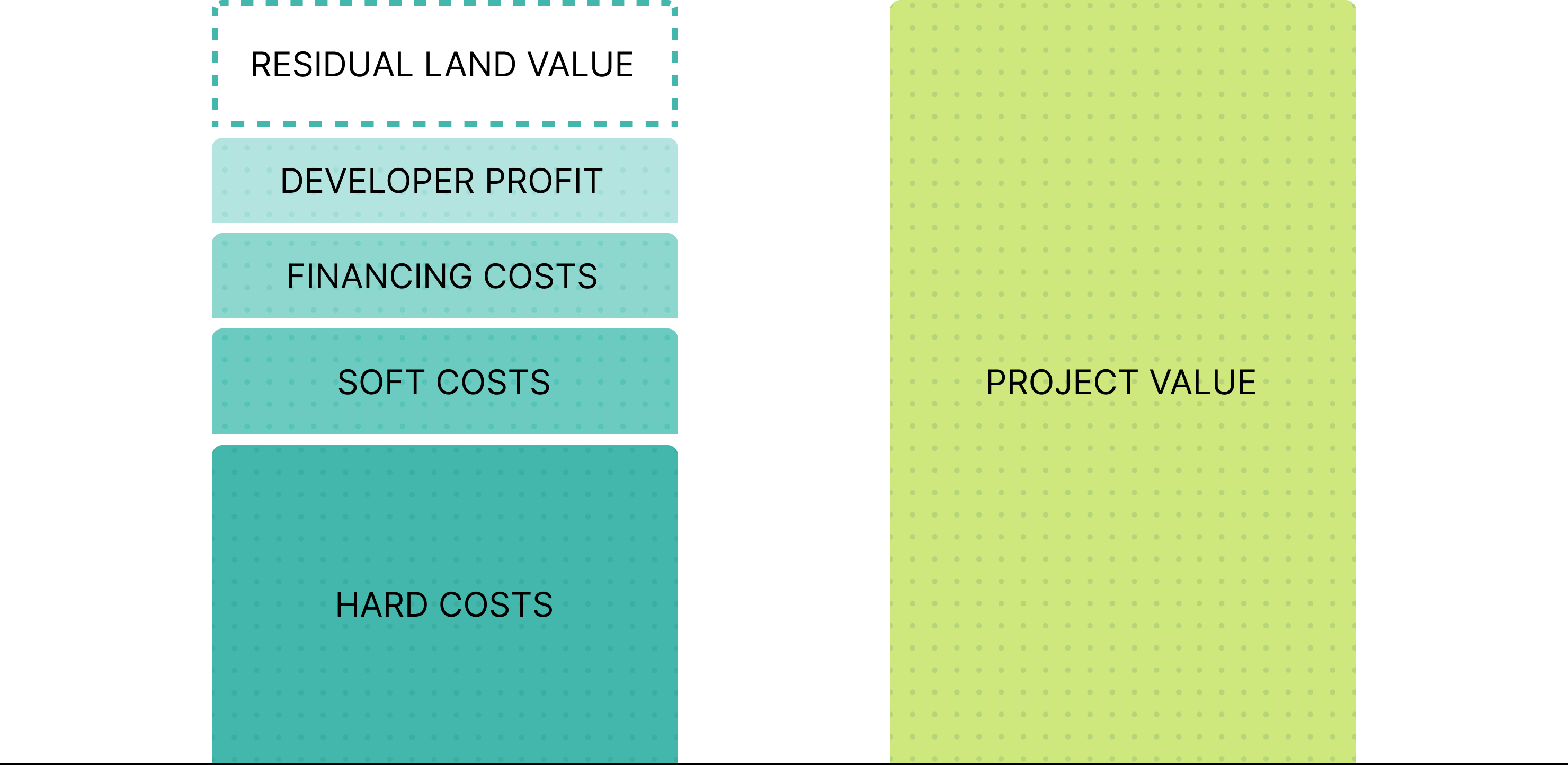 Chart comparison residual vs project value
